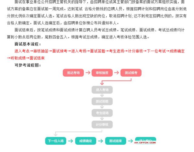 事业单位招聘人员流程详解