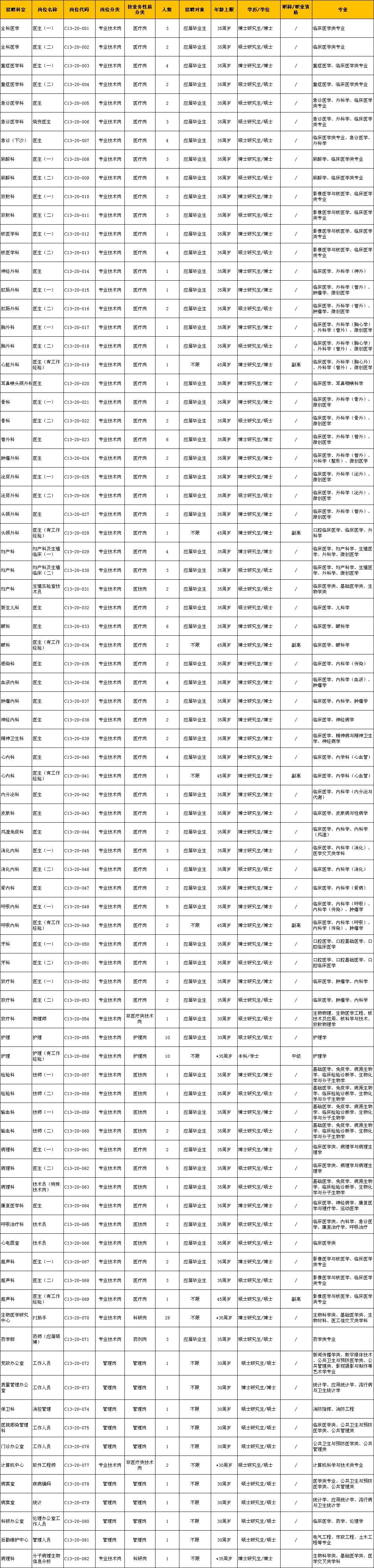 事业单位招聘简历范文示例