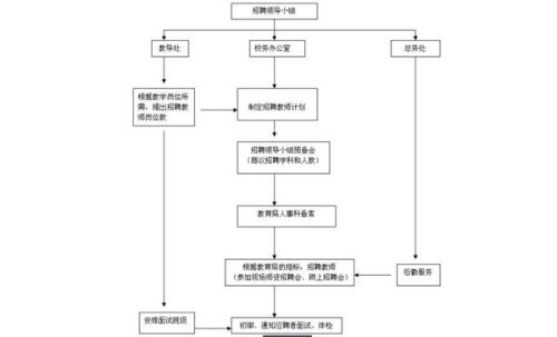 招聘流程详解，七个关键步骤全解析