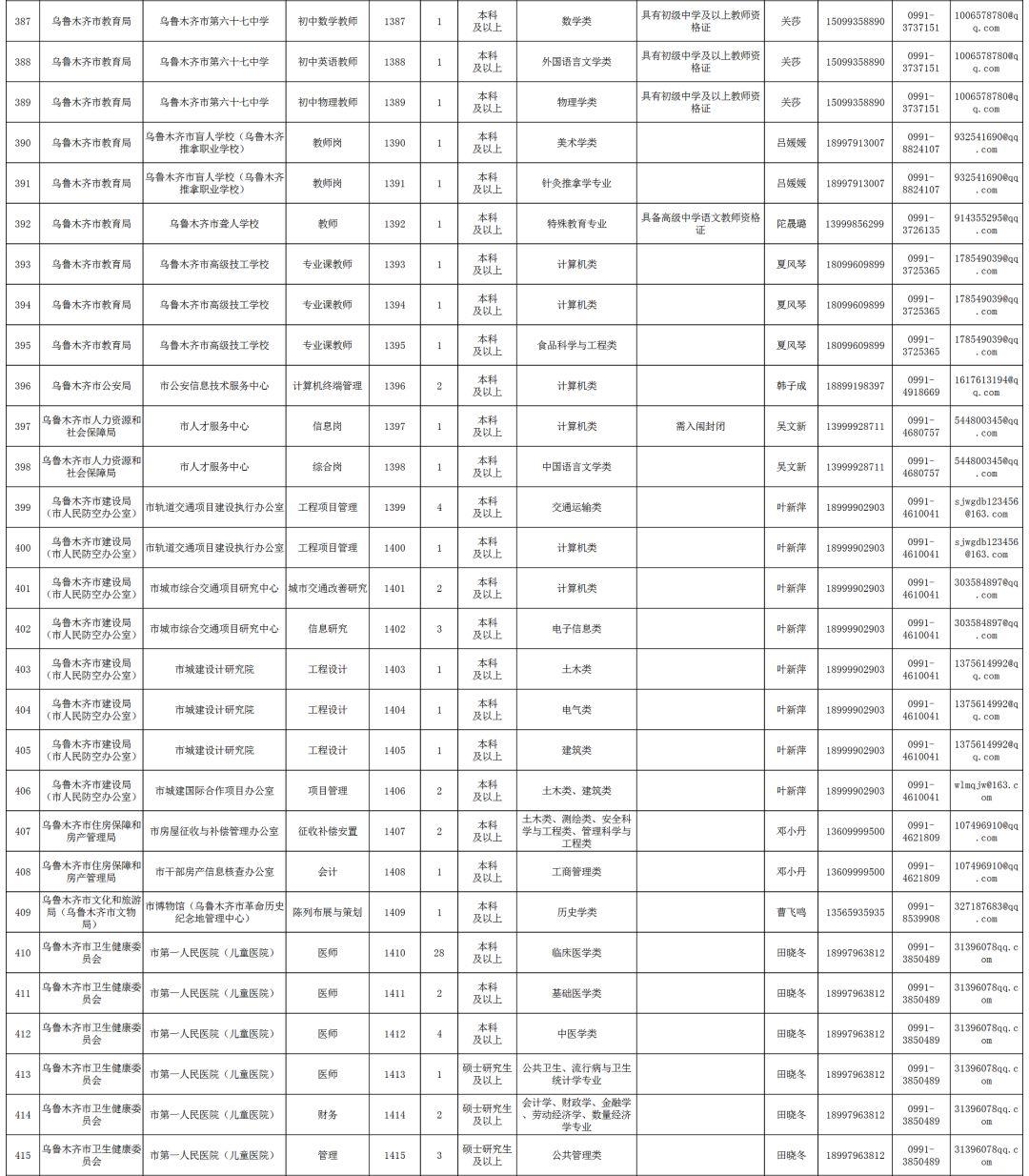 事业编制报考详细流程解析