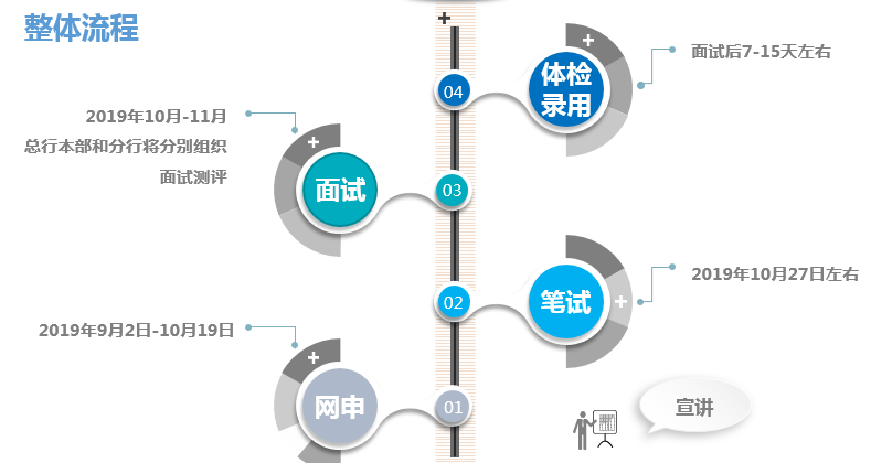 招聘流程详解，8个步骤指南