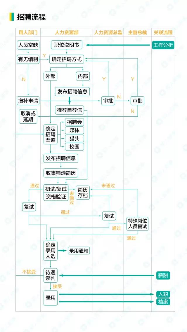 公司招聘流程全面解析