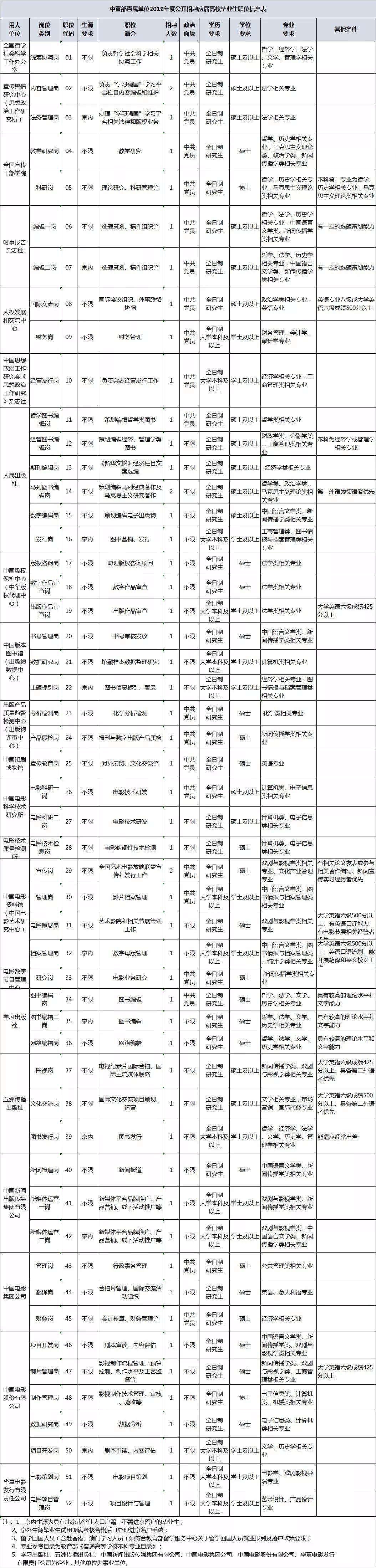 事业单位公开招聘人员程序全面解析