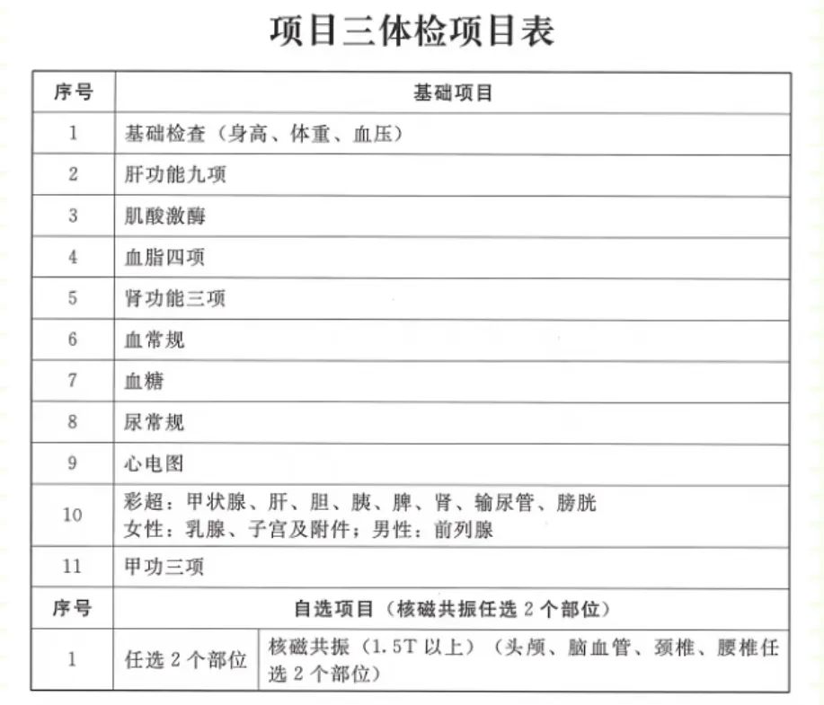 事业单位体检标准（试行）详细解析