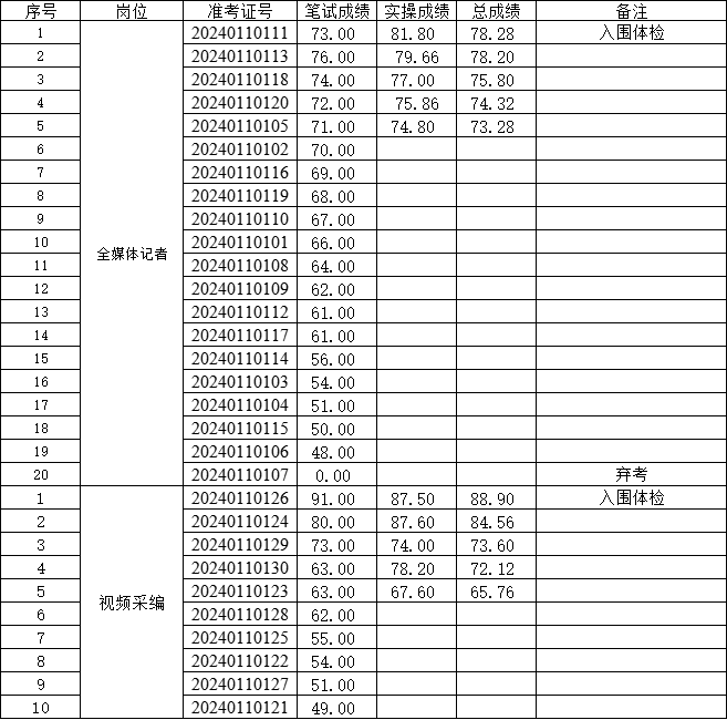 2024年事业编体检标准全面解读