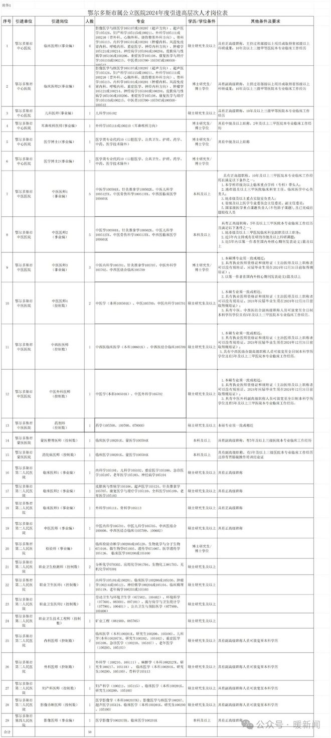 事业编体检项目及标准详解表