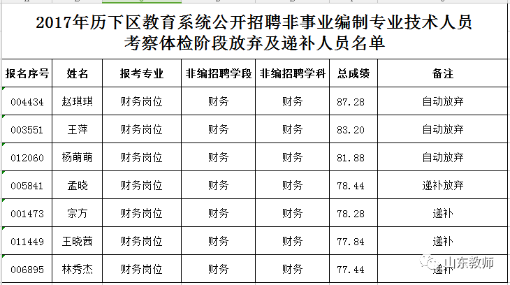 事业编制招聘体检标准全面解析