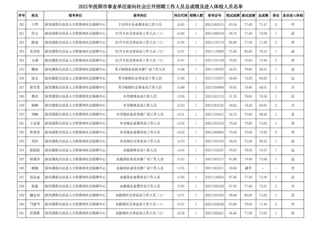 事业编招考体检要求全面解析