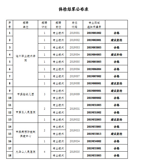 事业编体检细节要求，细节决定成功与否