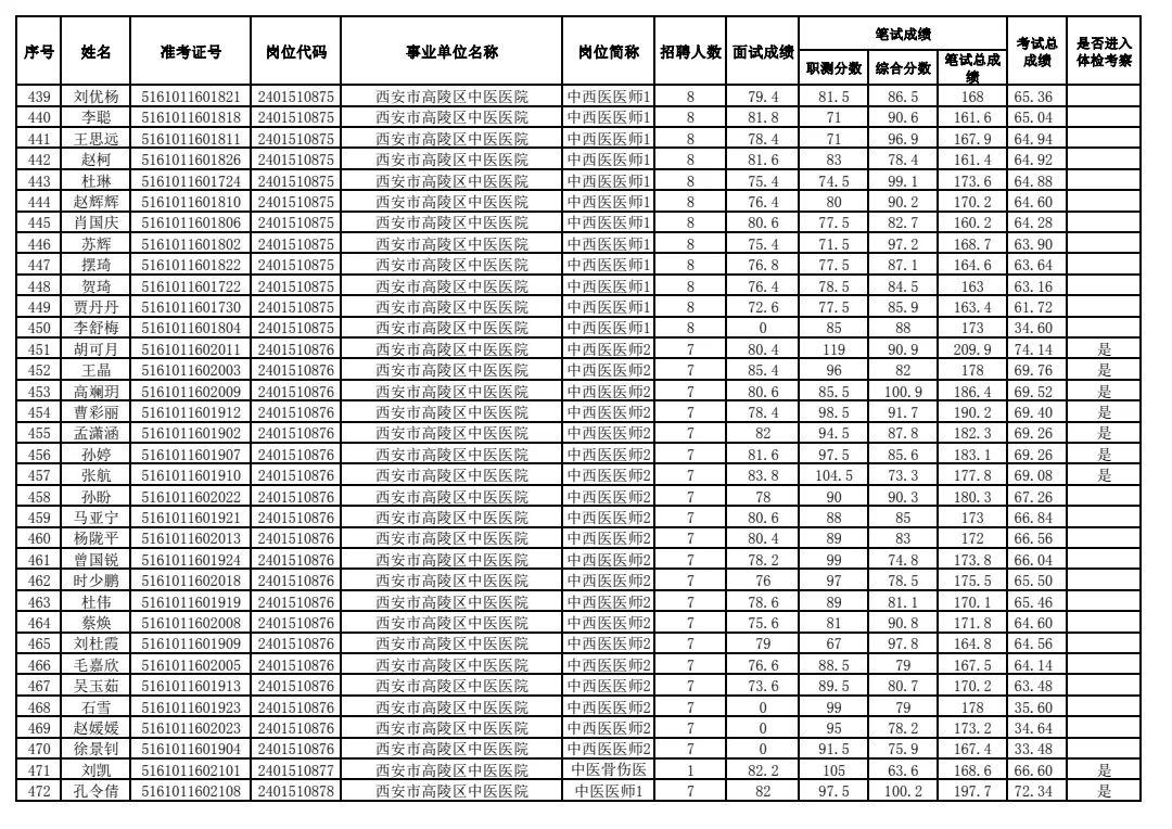 2024事业编体检名单公布及分析，展望与解读