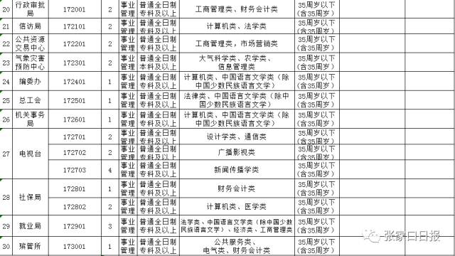 关于事业编制体检项目标准的探讨（以最新标准为例）