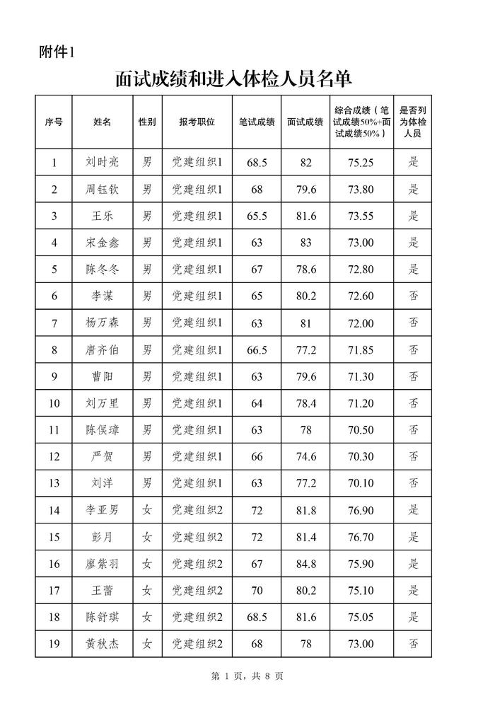 2024年公务员体检标准概览