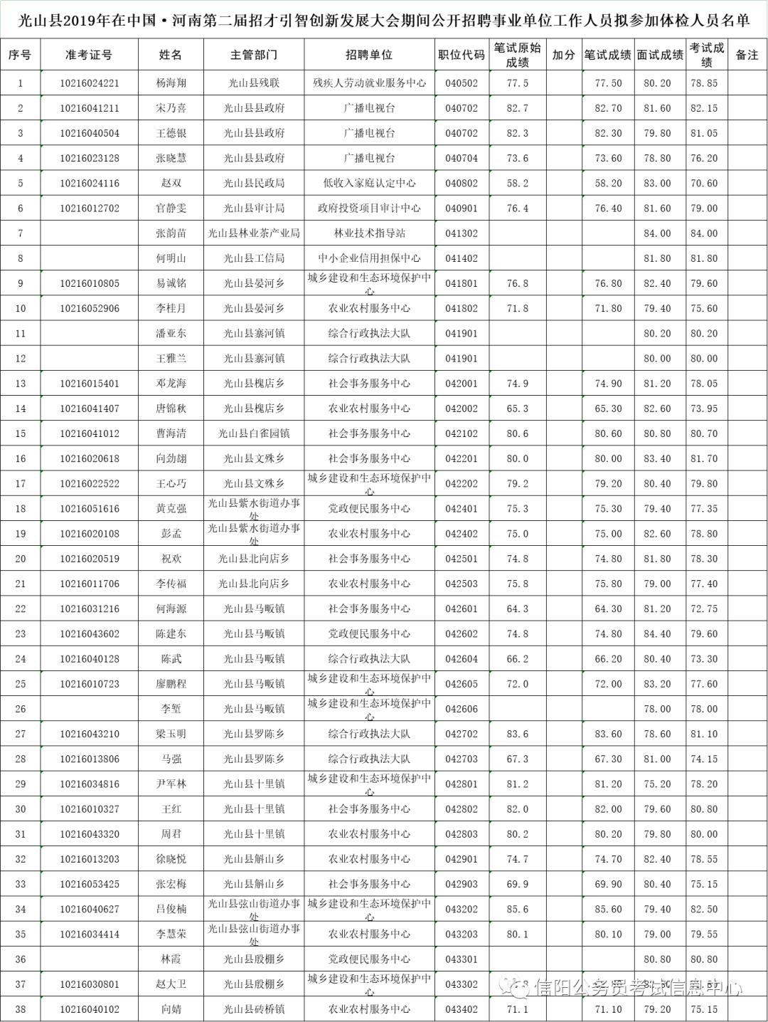 事业编入职体检全面解析，体检通过率及注意事项探讨