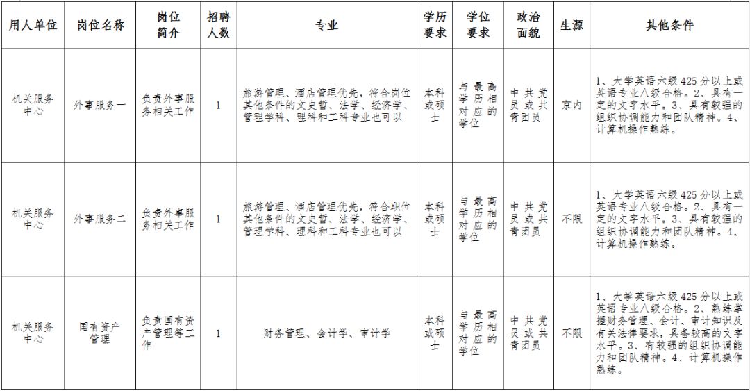 事业编体检详细标准解读与要求