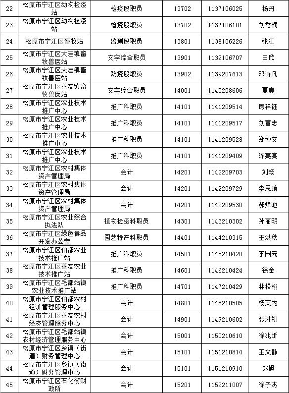 事业编招聘体检要求全面解析