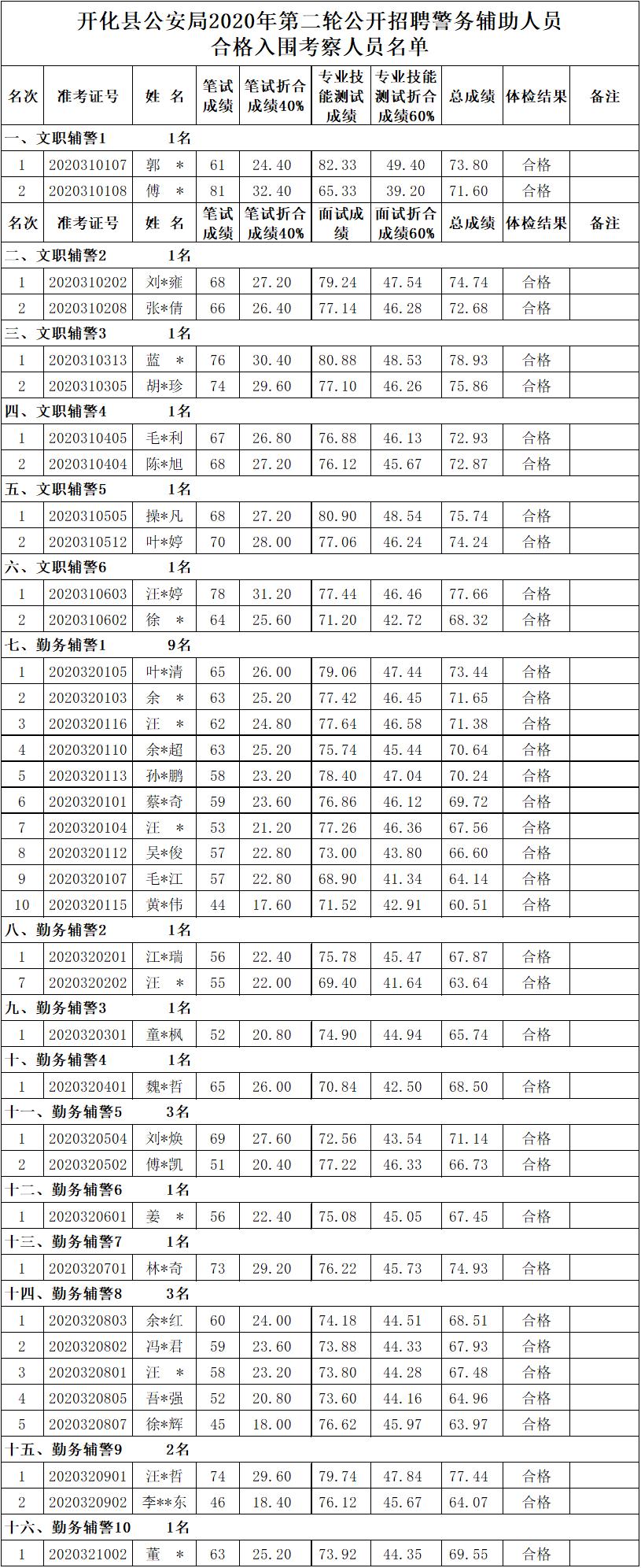 事业编招聘体检后考察环节探讨与解析