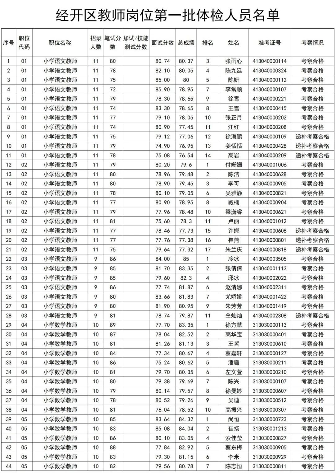 事业编体检要求详解与探讨