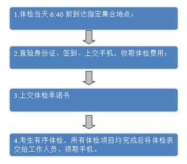 事业编体检要求全面解析