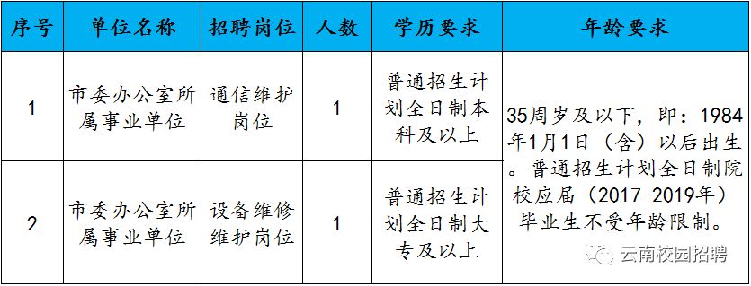 云南省事业编招聘公告发布，职位空缺等你来挑战