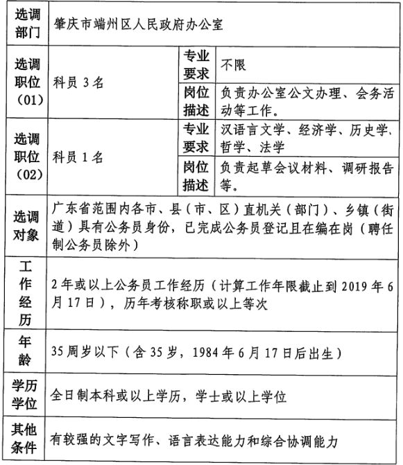 事业单位公开招聘政审条件详解与要求解析