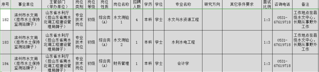 事业单位招聘岗位深度解析，精准把握岗位信息的策略与技巧