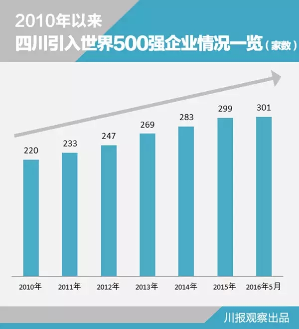 四川，经济繁荣与社会发展的典范，稳居全国第七与西部首位