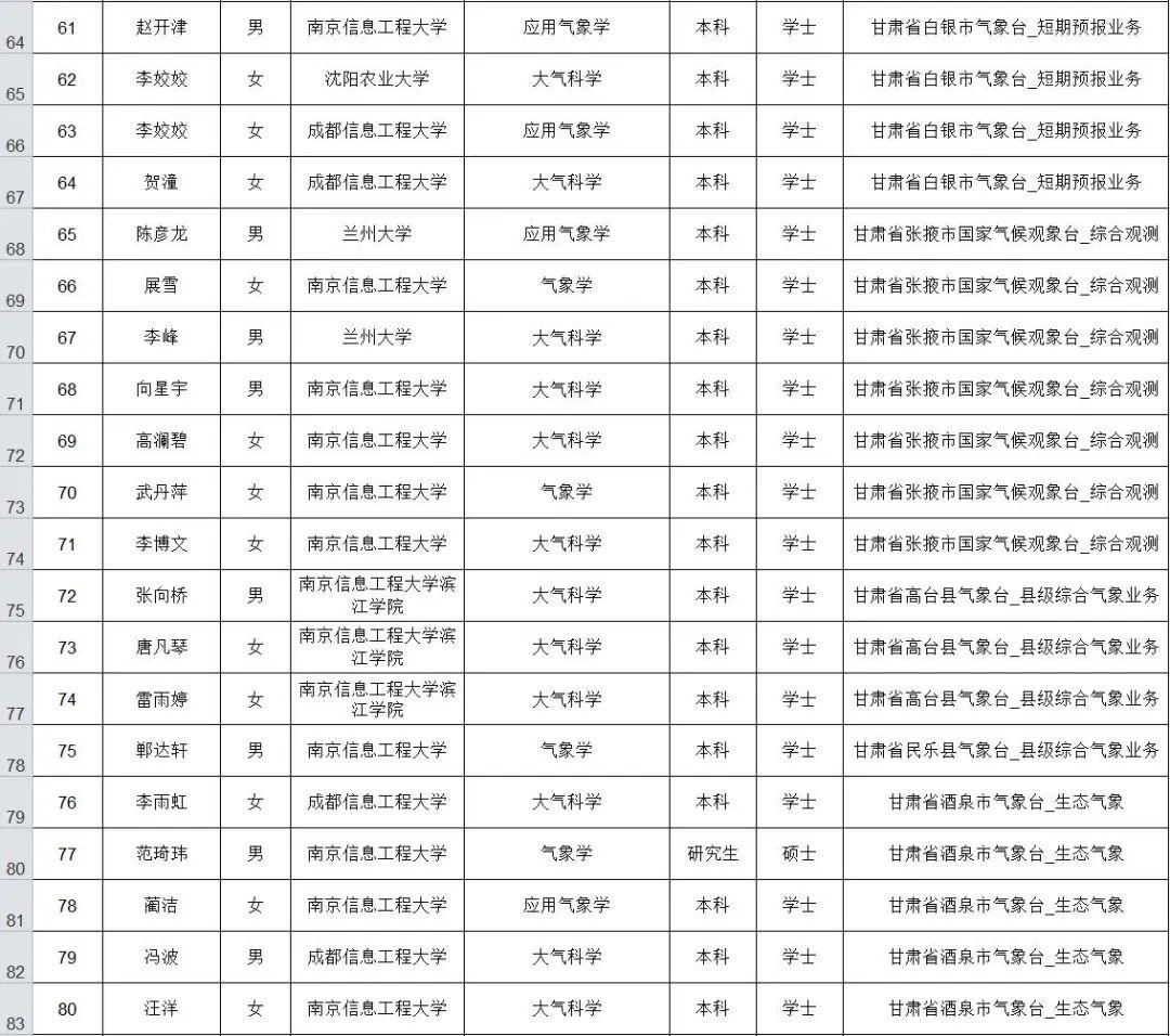 事业单位面试公告公布时间详解