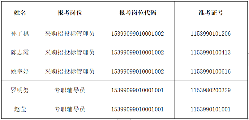 宜宾事业单位公告2022年面试解析指南