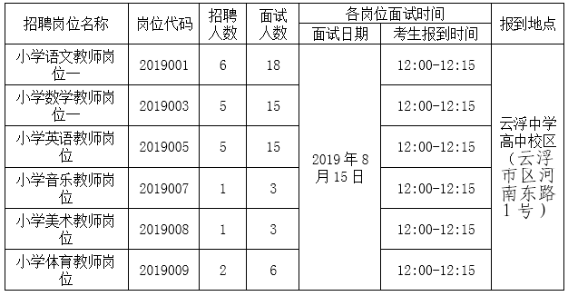 云城区事业单位公开招聘面试公告发布