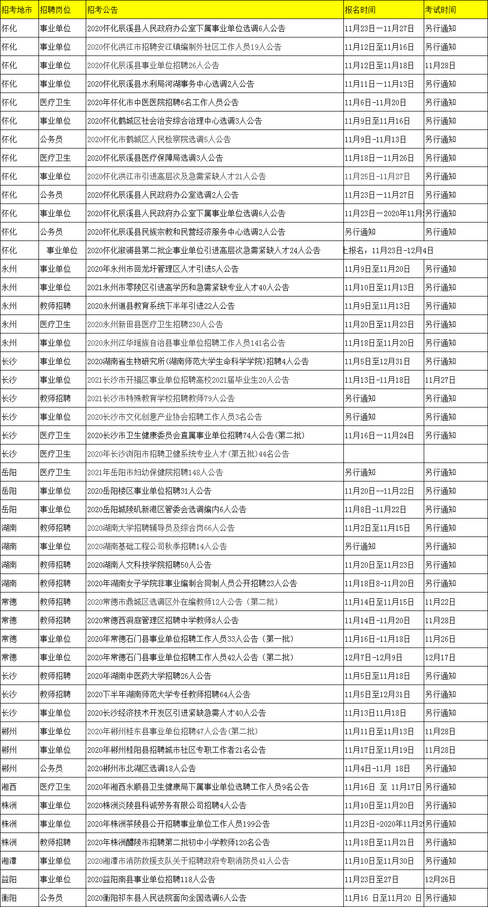 湖南事业单位招聘公示时间详解