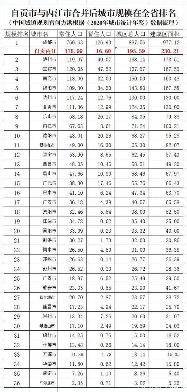 四川第二大城市，繁荣与发展的双翼高飞