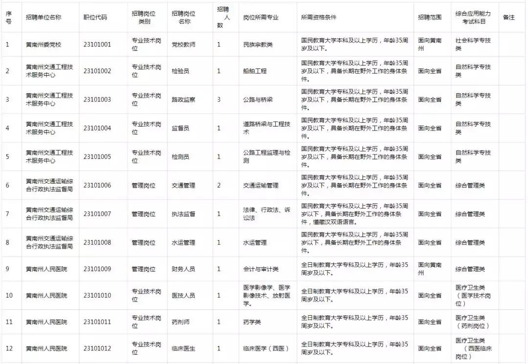 事业单位招聘通知查看指南，全面解析与实用指南