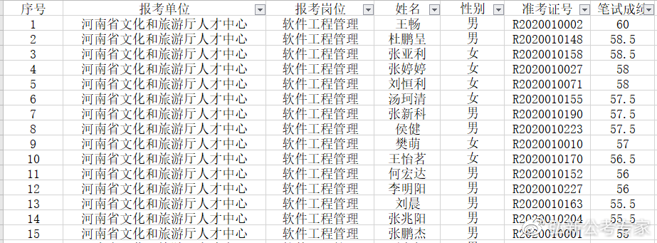 事业单位招聘成绩公示的重要性及其深远影响