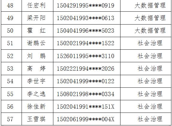 事业编录取公示地点及相关信息解读详解