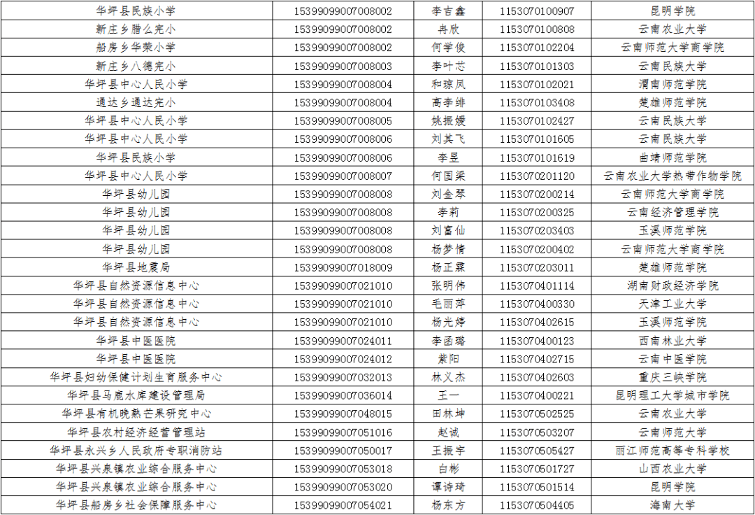 事业单位录取公示内容全面解读