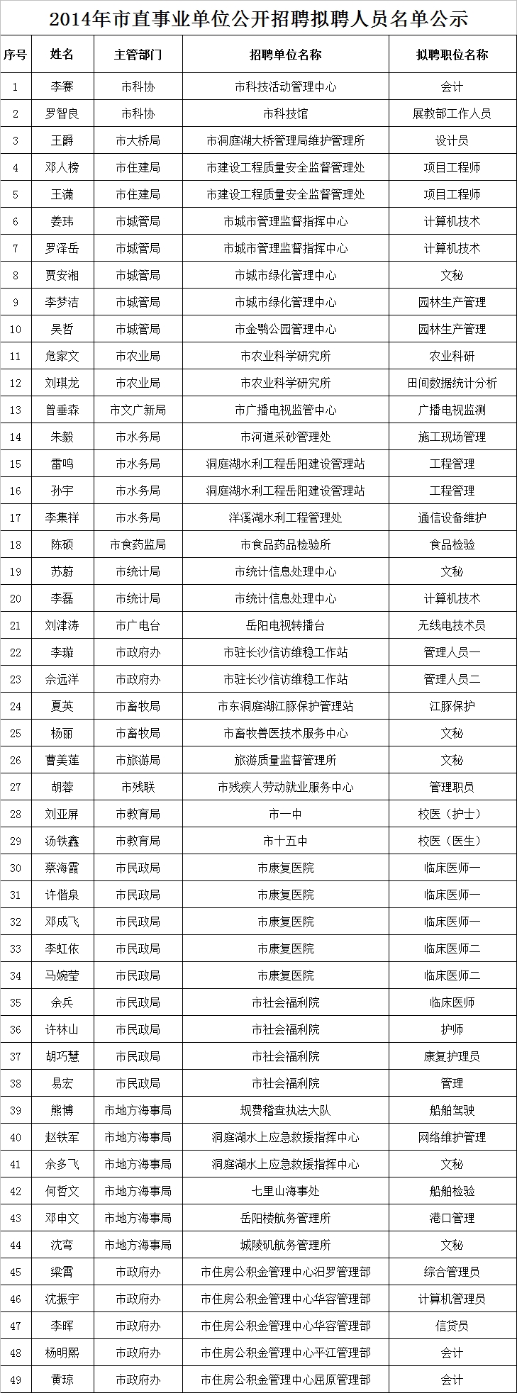 事业编录取公示查询全面指南，步骤、注意事项及解析