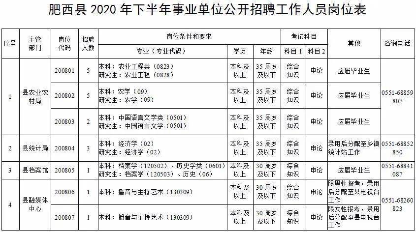 事业单位公开招聘公示后上岗流程及因素解析，公示后多久上岗？