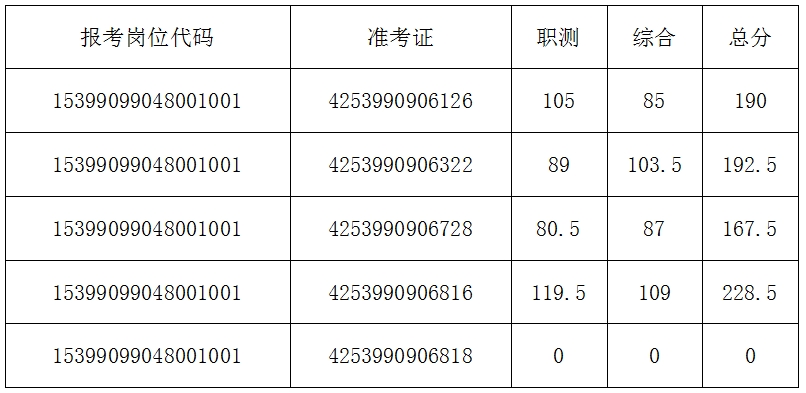 事业编考试公示后入职流程及时间解析，多久上班？相关因素一览