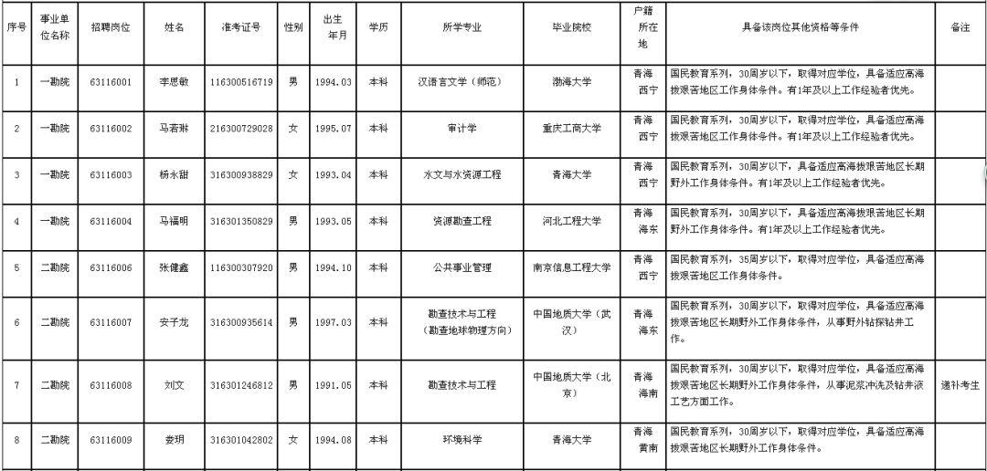 事业单位招聘录用公示时间及意义解析