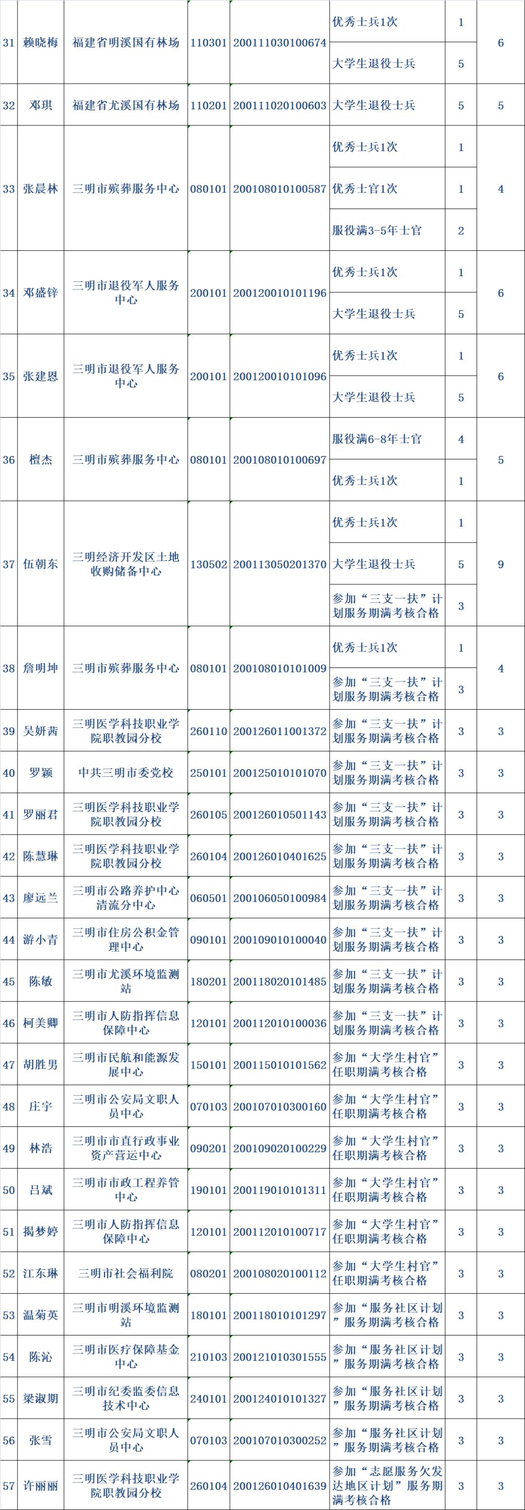 事业单位招聘公示后录用流程详解及时间节点分析