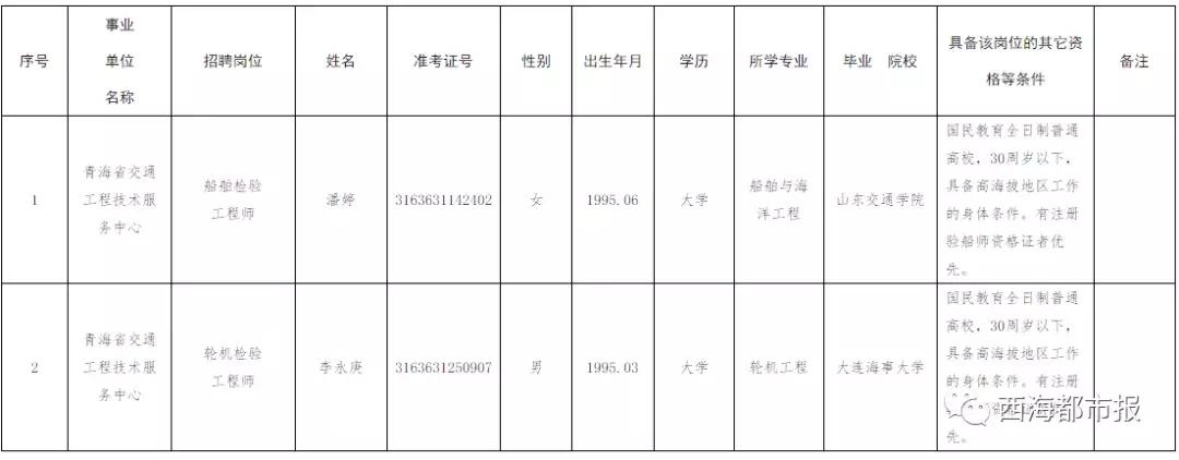 事业编招聘公示期限详解，公示时间通常为几天？