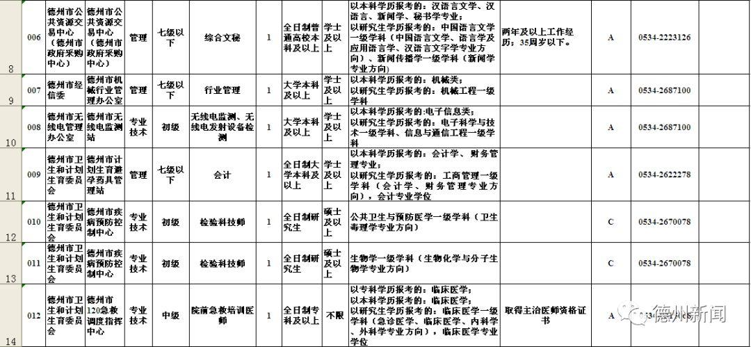 德州事业编最新公示，机遇与挑战并存，人才选拔走向透明化公告发布