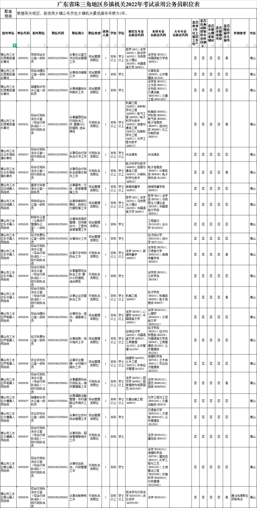 三水事业编录取公示名单揭晓