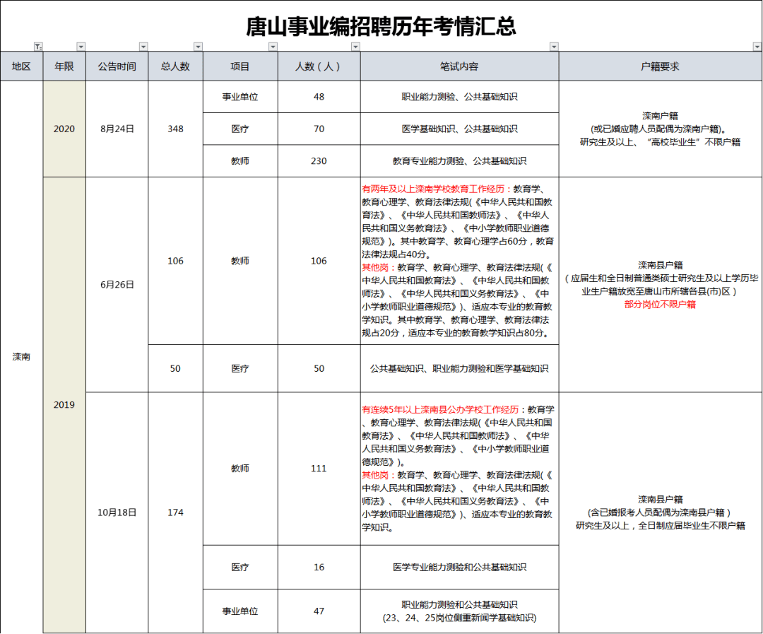 事业编公示查询攻略，快速获取相关信息指南