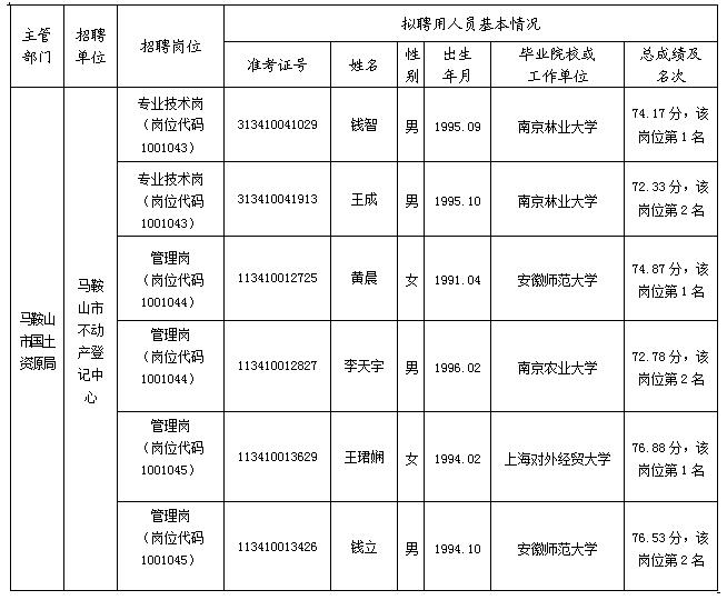 事业单位录取公示期时长解析，公示期制度及其重要性