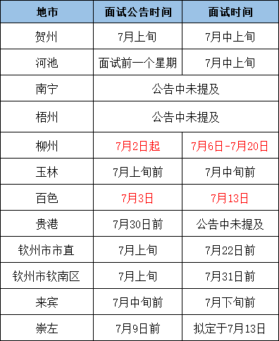 事业编考试公示时间探讨，透明度与公平性的考量