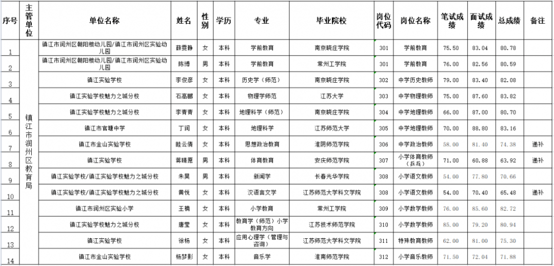 事业单位考试录取名单公示制度，透明度与公平的保障