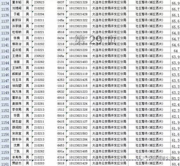 大连事业单位新录取名单公布，事业新篇章启航