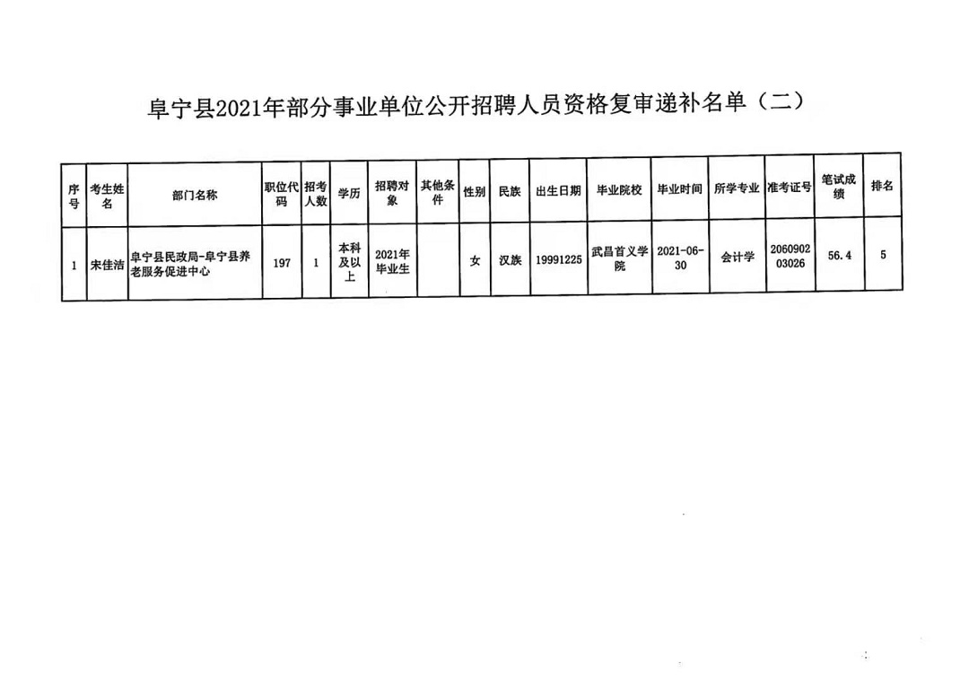 定远事业单位招聘录取名单正式发布