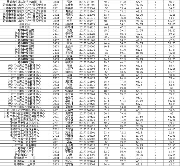 最新事业单位招录名单揭晓，人才汇聚开启崭新篇章